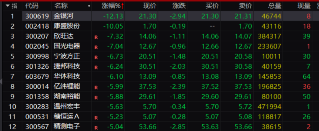 宁德时代再遭空袭！分析人士：可能与市场上出现的一条传闻有关