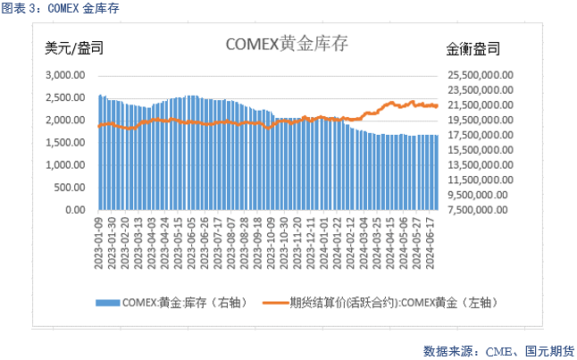 【贵金属】美联储偏鹰，贵金属震荡走低