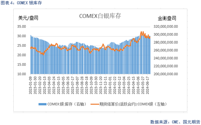 【贵金属】美联储偏鹰，贵金属震荡走低