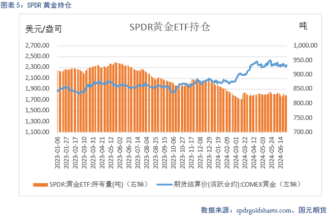 【贵金属】美联储偏鹰，贵金属震荡走低