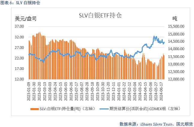 【贵金属】美联储偏鹰，贵金属震荡走低