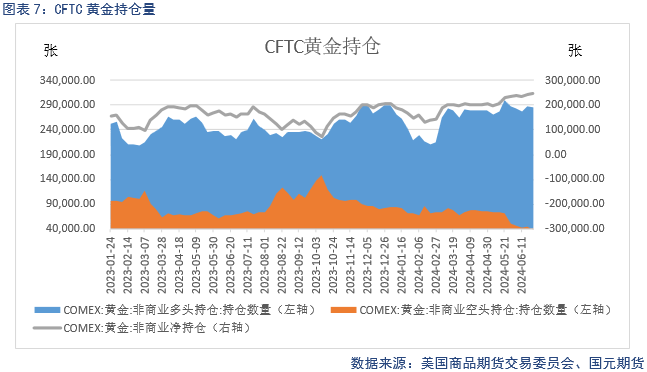 【贵金属】美联储偏鹰，贵金属震荡走低