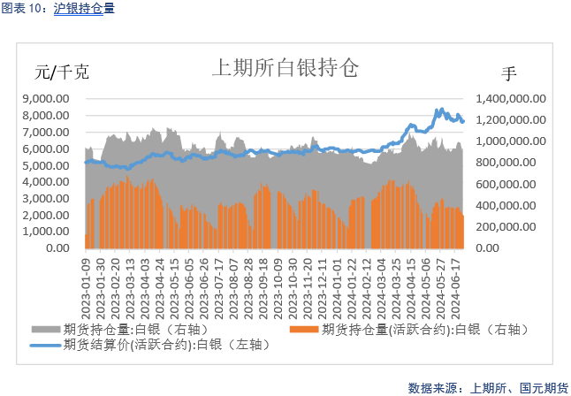 【贵金属】美联储偏鹰，贵金属震荡走低