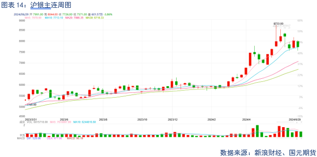 【贵金属】美联储偏鹰，贵金属震荡走低