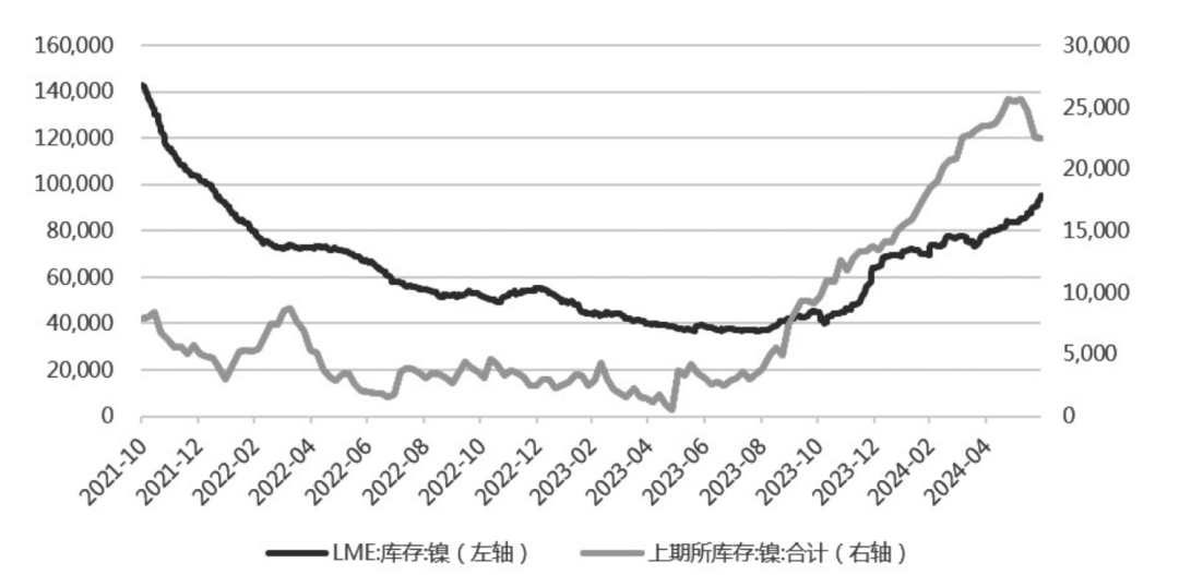 沪镍目前的交易逻辑是……