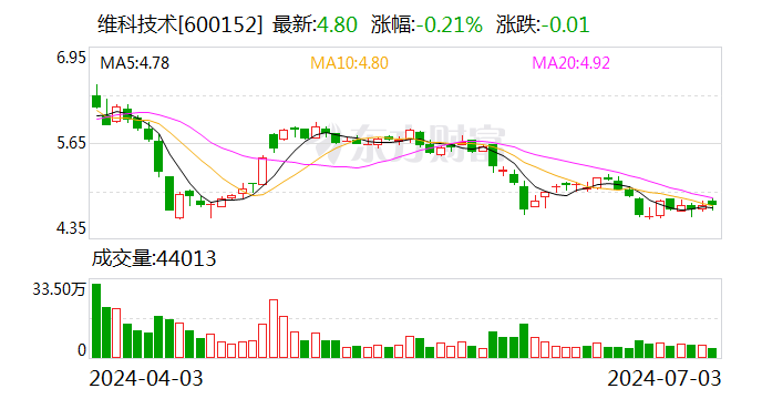 维科技术广发钠电项目首批电池顺利交付 进一步巩固钠电储能行业领先地位