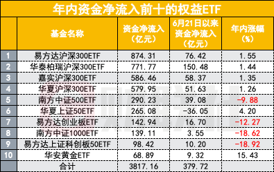 又有神秘资金？核心宽基ETF交易量明显放大