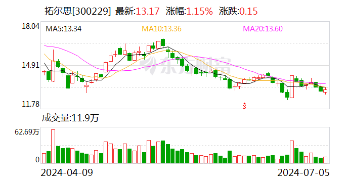 拓尔思: 参加2024世界人工智能大会并发表主题演讲