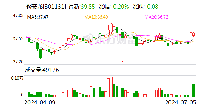 聚赛龙：“赛龙转债”于7月8日配售及网上申购