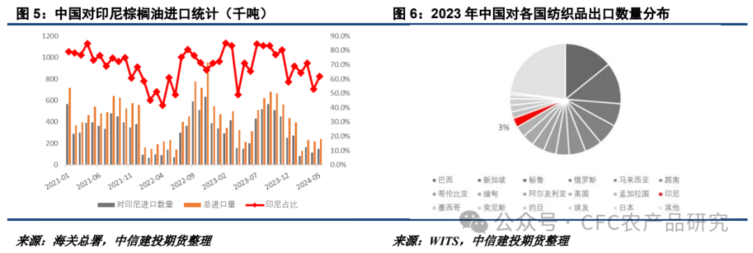 【油脂周报】关税不与棕油便，北美雨歇等风来