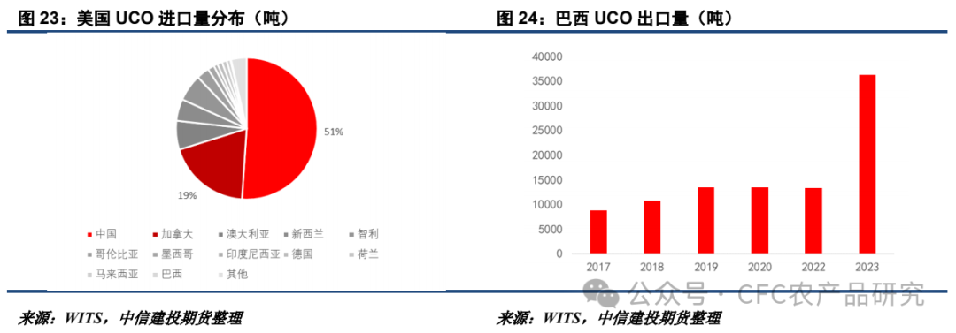 【油脂周报】关税不与棕油便，北美雨歇等风来