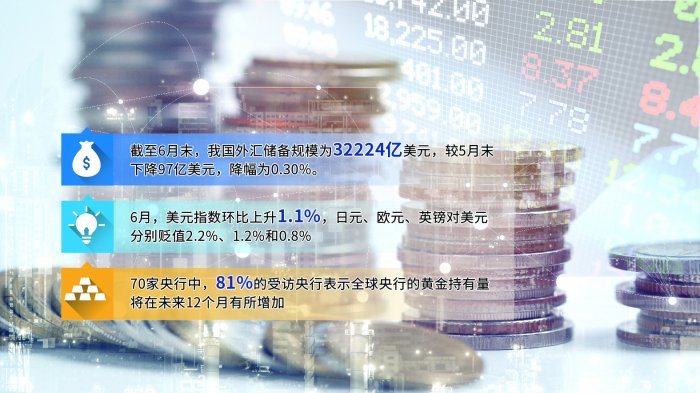 6月末我国外储规模为32224亿美元 央行黄金储备连续两个月不变