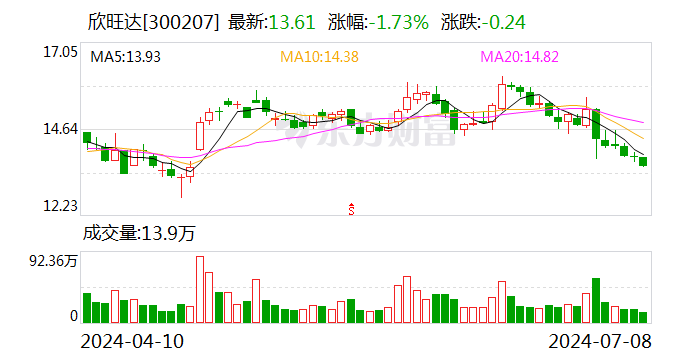 欣旺达：零跑是公司的动力电池客户