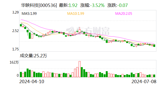 注意！华映科技将于7月24日召开股东大会